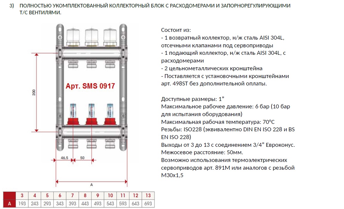 Шкаф для теплого пола размеры