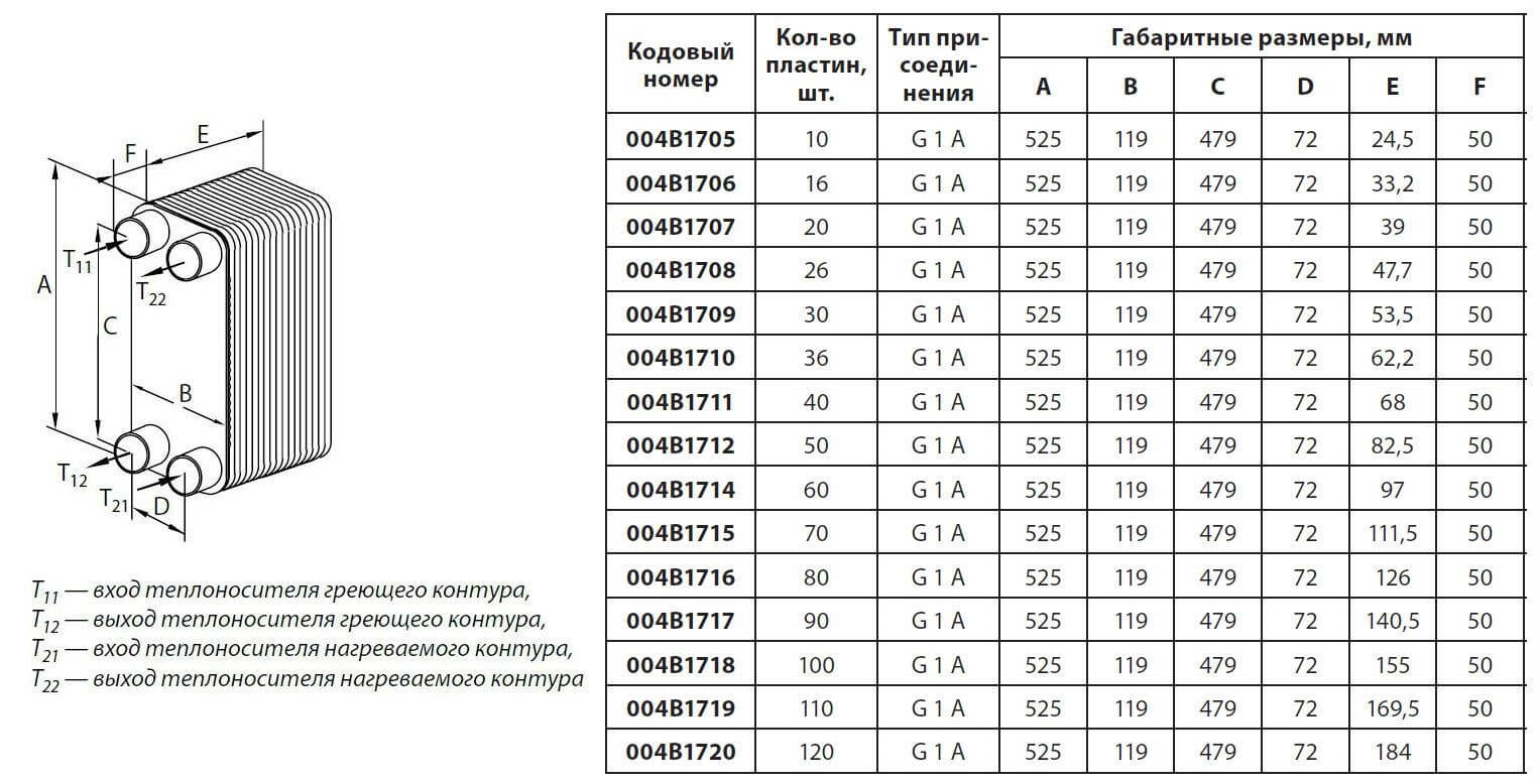 Пластинчатый теплообменник паяный чертеж