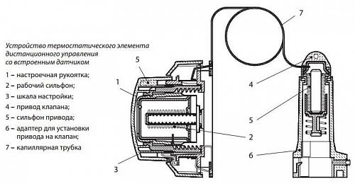 Danfoss RA5065 (013G5065) Термостатический элемент