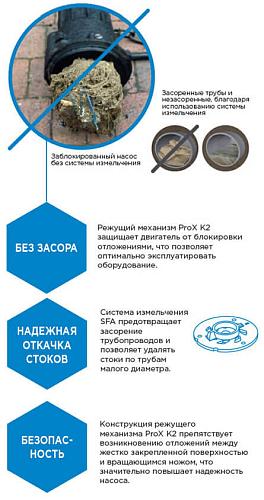 SFA Sanipump GR погружной насос с режущим механизмом