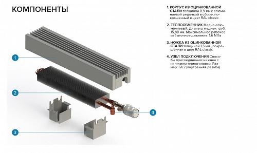 Itermic ITF 300-130-2900 конвектор напольный