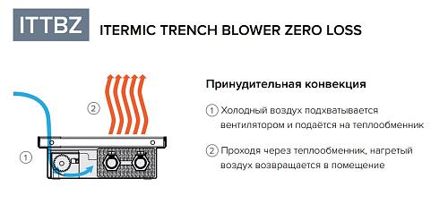 Itermic ITTBZ 075-1800-350 внутрипольный конвектор