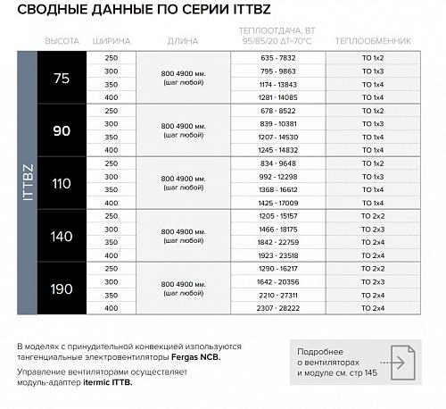 Itermic ITTBZ 090-2500-300 внутрипольный конвектор