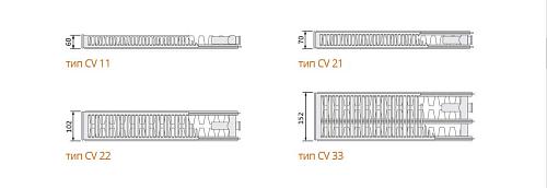 EVRA Ventil Compact CV21 500x800 стальной панельный радиатор с нижним подключением
