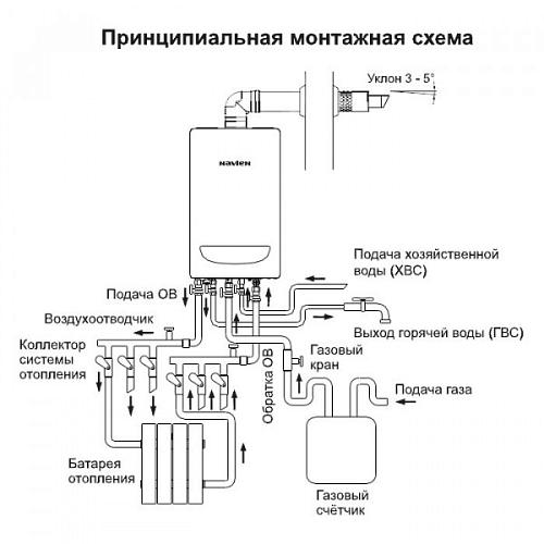 Navien Deluxe C -24k COAX настенный газовый котел