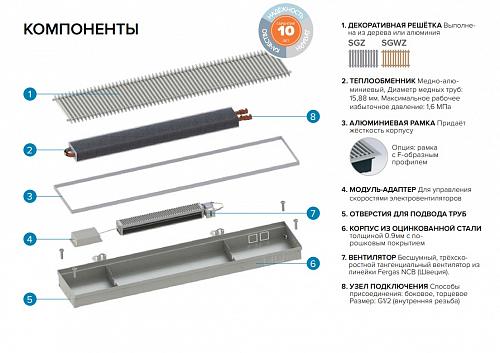 Itermic ITTBZ 090-1700-250 внутрипольный конвектор