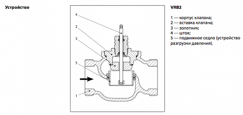 Danfoss VRG 2 DN15 (065Z0131) Клапан регулирующий с наружной резьбой Kvs-0.63 м3/ч
