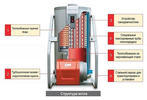 Kiturami KSO-50 Напольный дизельный котел