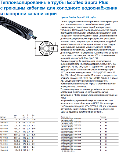 Труба Uponor Supra Plus (бухта 150м) 40x3,7 /90 для холодного водоснабжения и напорной канализации 1048689