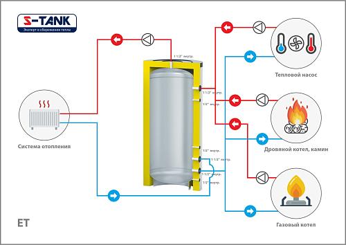 S-Tank EТ ET-200 Теплоаккумулятор