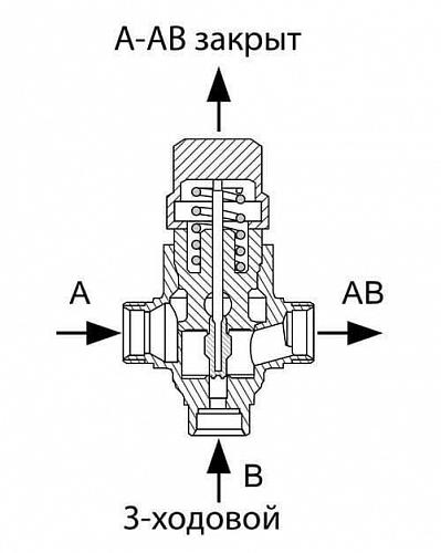 Danfoss VZ 3 DN15 (065Z5411) Клапан регулирующий трехходовой Kvs-0,4 м3/ч