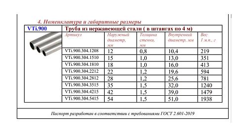 Valtec 12 х 0.8 мм (1 м) труба из нержавеющей стали AISI 304 