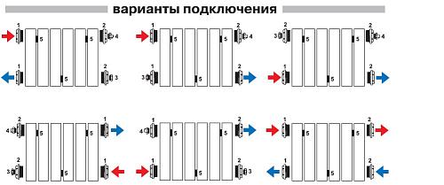 Теплоприбор BR1-350/01 секция БиМеталлический радиатор 