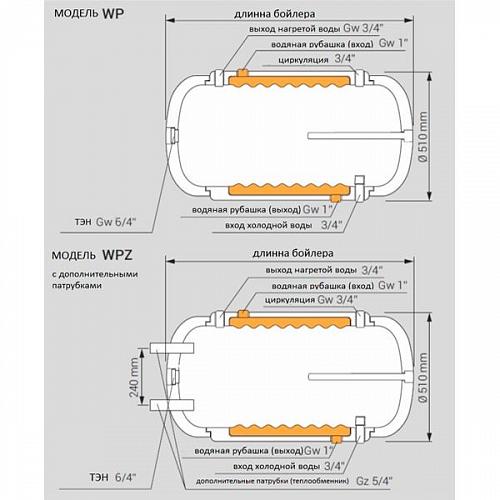 Kospel WP-140 Водонагреватель косвенного нагрева