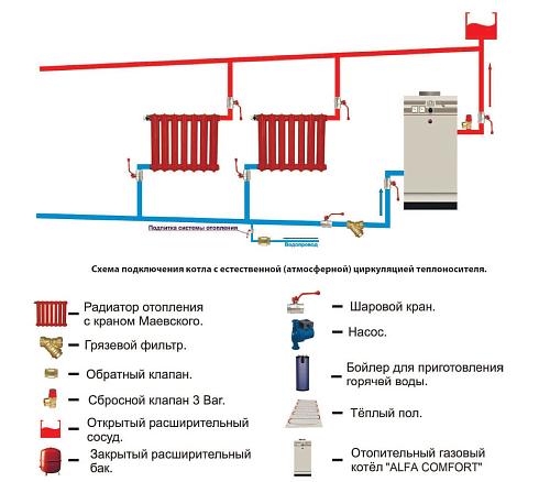 ACV Alfa Comfort 40 Газовый котел