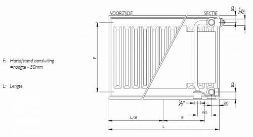 STELRAD Novello 21 400х2200 Стальные панельные радиаторы с нижним подключением