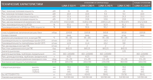 Baxi Luna-3 1.310 Fi настенный газовый котел (одноконтурный)