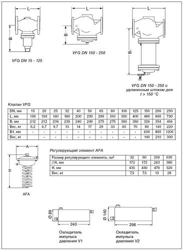 Danfoss AFA DN15–250 (003G1012) Блок регулирующий на клапан VFG 2 (0,1-0,6 бар) 