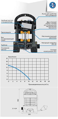 SFA Sanipump GR погружной насос с режущим механизмом