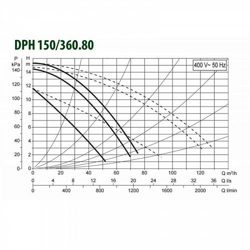Dab DPH 150/360.80 T Циркуляционный насос