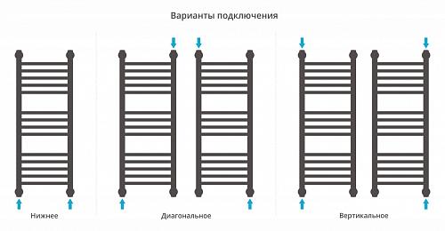 Сунержа Богема 1000x500 Водяной полотенцесушитель 