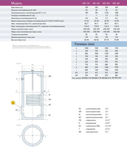 Rispa RBF 300 Бойлер косвенного нагрева напольный (нерж. сталь 304)