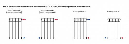 Stout Style 350 - 13 секции секционный биметаллический радиатор