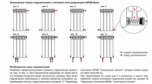 Rifar Base 200 23 секции биметаллический секционный радиатор