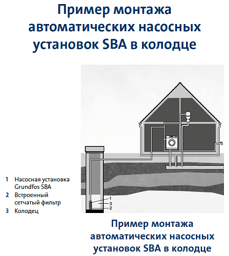 Grundfos SB 3-35 A Погружной насос