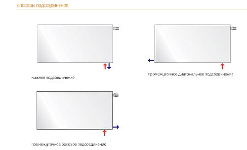 Purmo Plan Ventil Hygiene FHV20 500x800 стальной панельный радиатор с нижним подключением