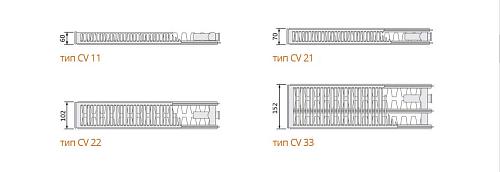 EVRA Ventil Compact CV33 200x1400 стальной панельный радиатор с нижним подключением