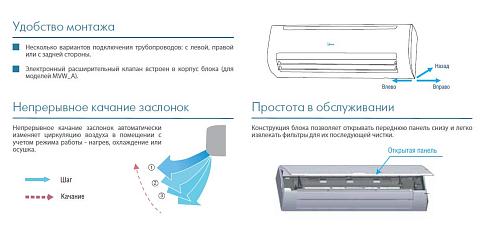 Внутренний блок настенного типа Midea MVW15A-VA1