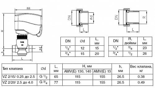 Danfoss VZ 2 DN15 (065Z5310) Клапан регулирующий двухходовой Kvs-0,25 м3/ч