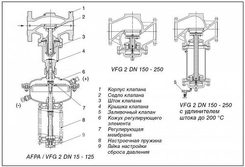 Danfoss VFG 2 DN25 (065B2403) Клапан универсальный фланцевый