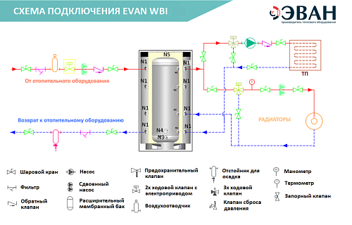 Эван WBI-HT-1500 (1500 л) Буферный бак