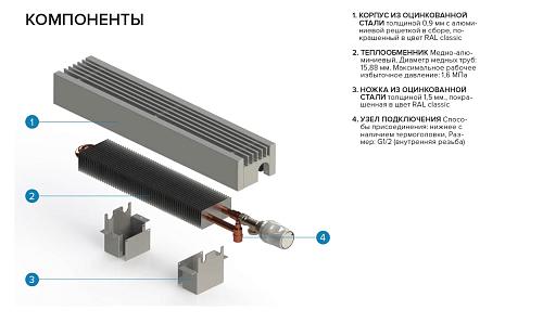 Itermic ITF 300-80-1600 конвектор напольный