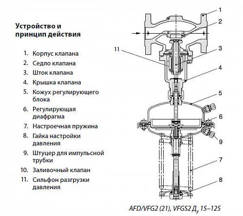 Danfoss AFD (003G1002) Регулятор давления 1-6 бар