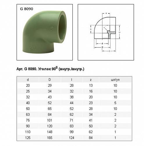 Baenninger Уголок 90°63 мм