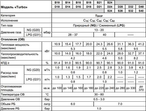 Arderia SB24 Настенный газовый одноконтурный котел отопления