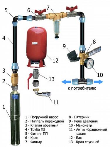 Погружной насос Водолей БЦПЭ 0,32 - 80У