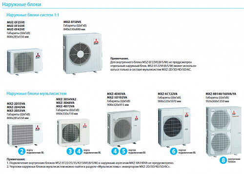 Внутренний блок Mitsubishi Electric MSZ-EF50 VEW