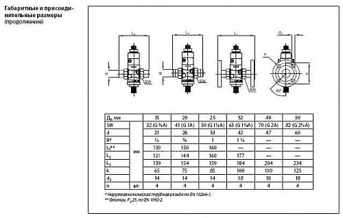 Danfoss AVQM DN15 (003H6733) Клапан регулирующий седельный Kvs-0,4 м3/ч (PN16 бар)