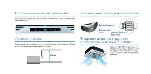 Внутренний блок мультизональной системы Midea MVC45A-VA1/T-MBQ-02C1