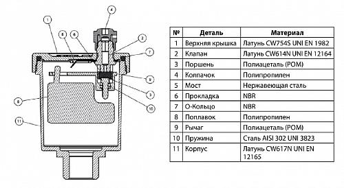 Danfoss DN10 (065B8222) Воздухоотводчик автоматический