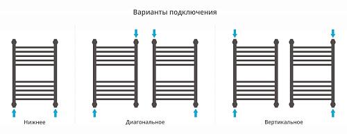 Сунержа Богема 600x300 Водяной полотенцесушитель