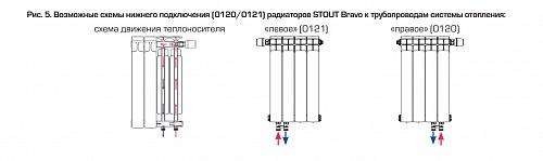 Stout Bravo Ventil 500 04 секции Алюминиевый радиатор нижнее правое подключение 