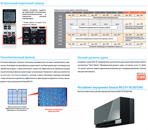 Внутренний блок Mitsubishi Electric MSZ-EF22 VEB