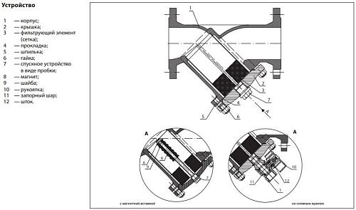 Danfoss FVF DN50 (065B7745) Фильтр сетчатый с пробкой Ру16
