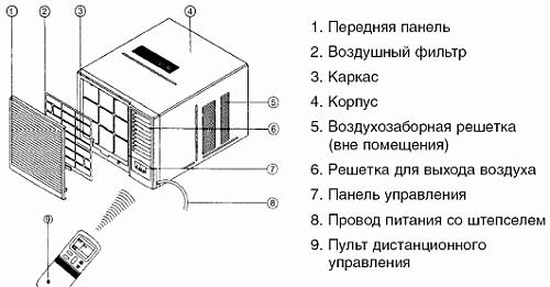 General Climate GCW-09HR1 Оконный кондиционер 