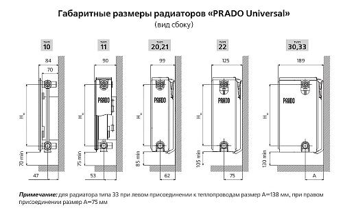 Prado Universal U33 500x2800 стальной панельный радиатор с нижним подключением